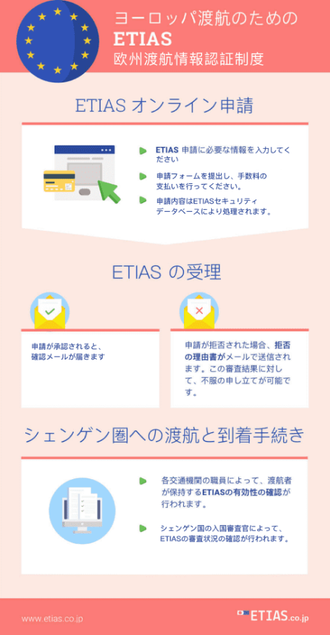 etias-japan-application
