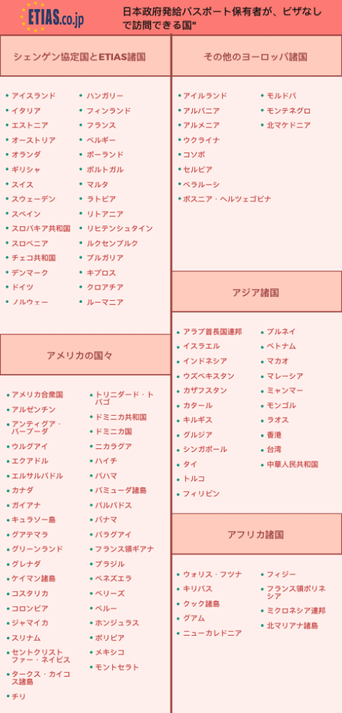 visa-free-countries-from-japan-update-1